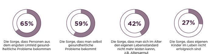 Sorgen