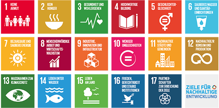 SDGs