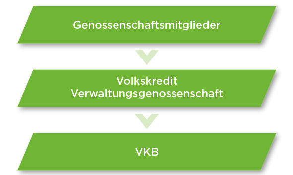 Übersicht