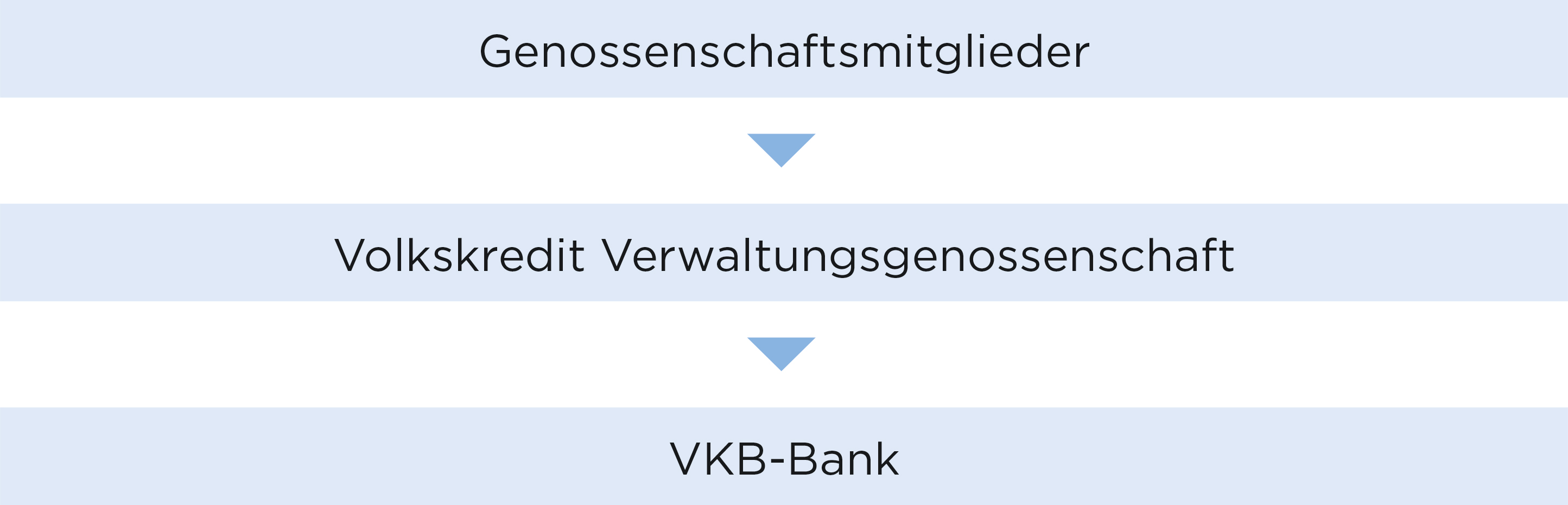 Überischt