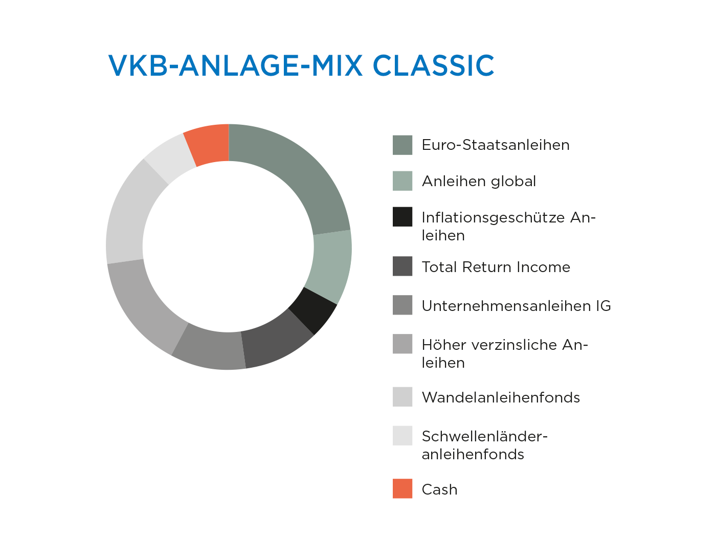 VKB-Anlage-Mix-Classic