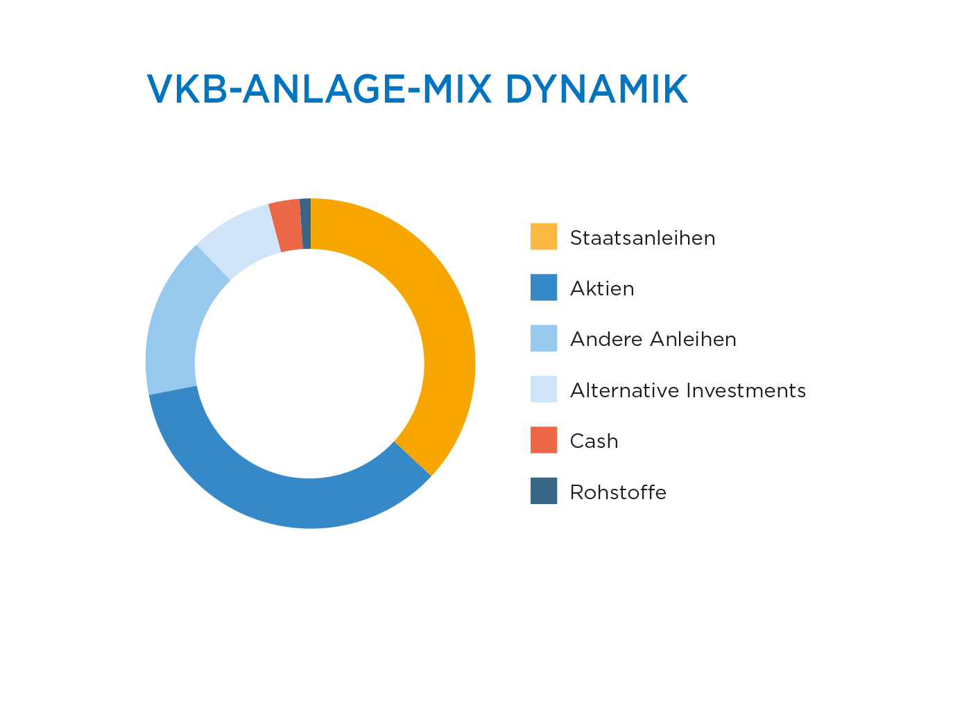 VKB-Anlage-Mix-Dynamik