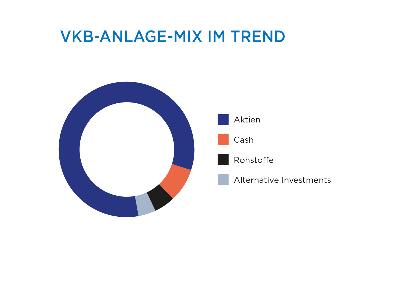 VKB-Anlage-Mix-Trend