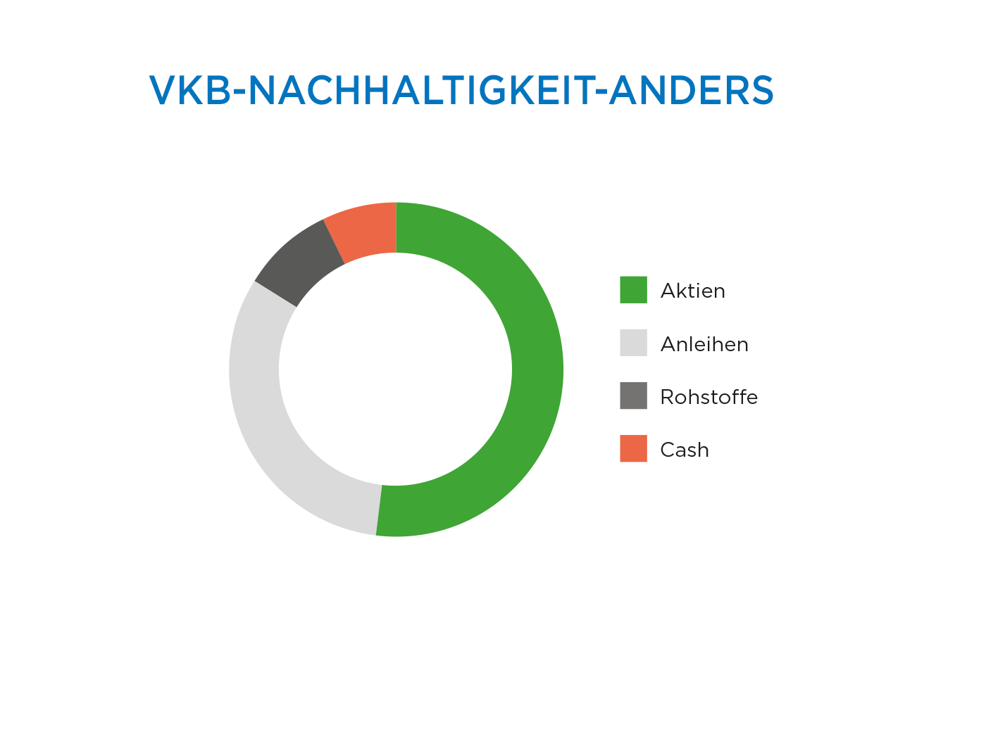 VKB-Nachhaltigkeit-Anders